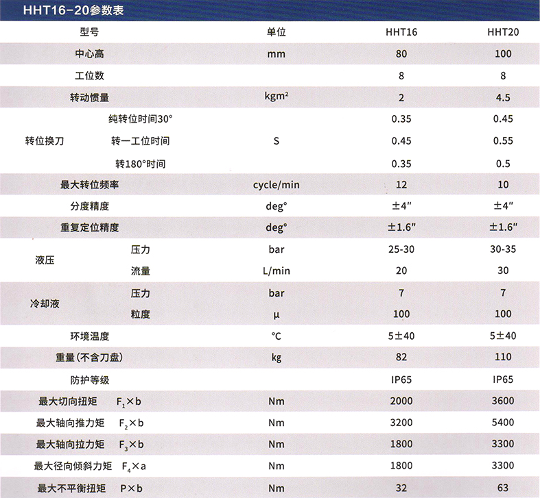 2参数表.jpg